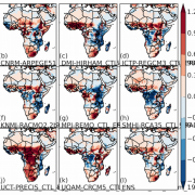 Bias comparison for multiple models