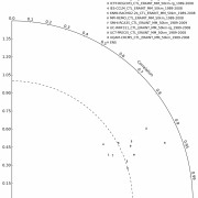 Taylor Diagram