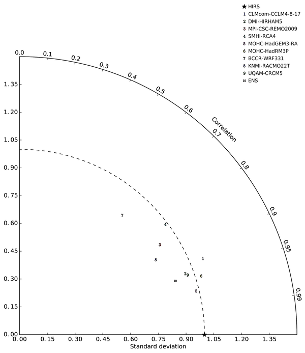 rlut_HIRS_AFR-44_annual_taylor