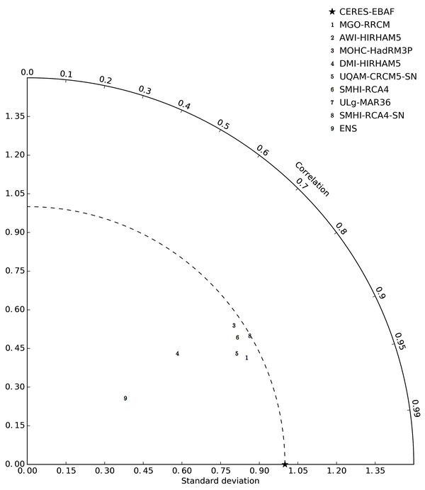 rsus_CERES-EBAF_ARC-44_annual_taylor